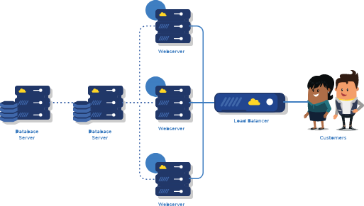 Server isolation